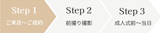 STEP1 ご来店〜ご成約